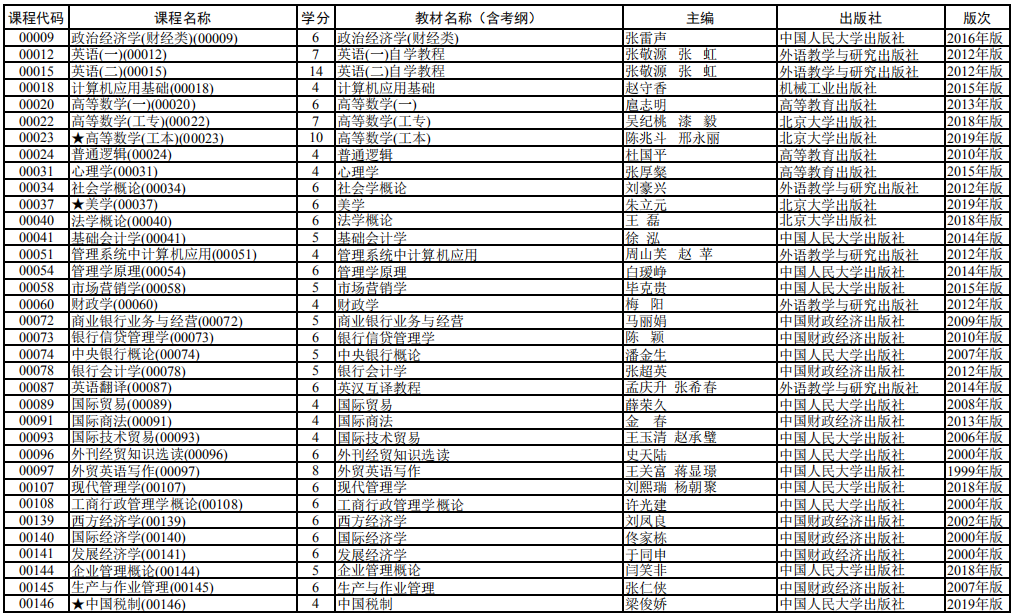 2020 年 4月上海市高等教育自学考试全国统考课程教材考纲书目表