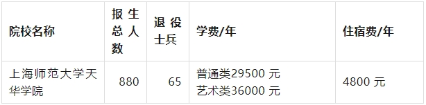 上海师范大学天华学院专升本学费.png