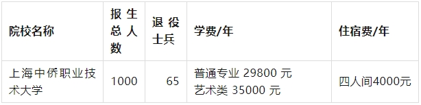上海中侨职业技术大学专升本学费.png