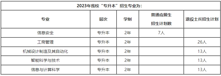 上海电力大学专升本.png