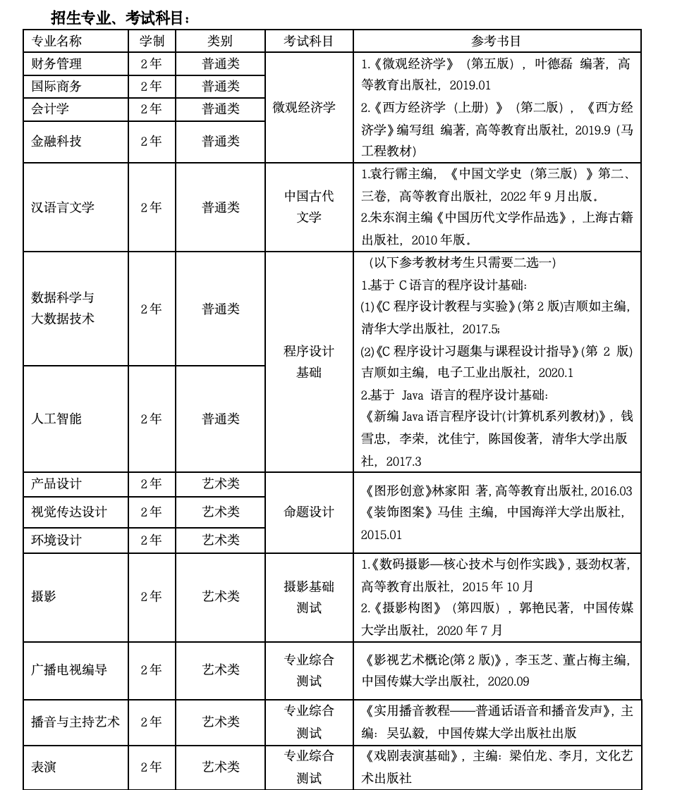 上海立达学院专升本招生专业.png