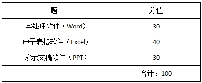 上海杉达学院专升本考纲.png