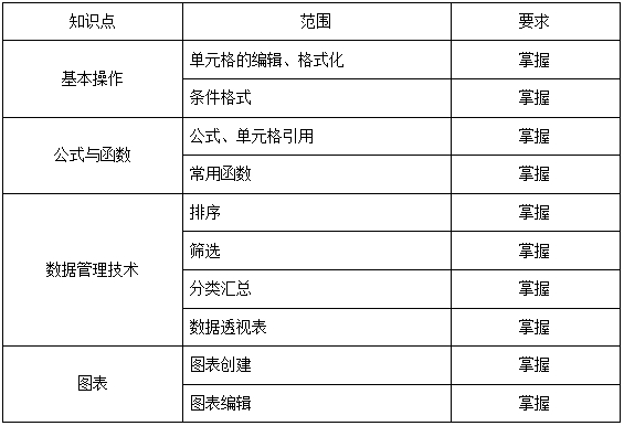 上海杉达学院专升本考纲.png