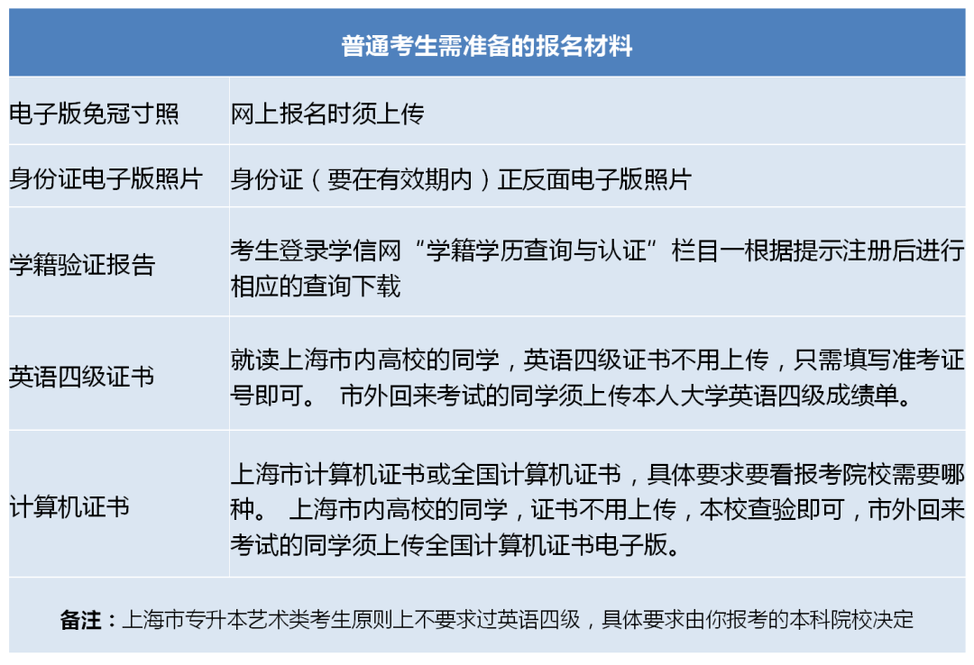 上海统招专升本报考材料