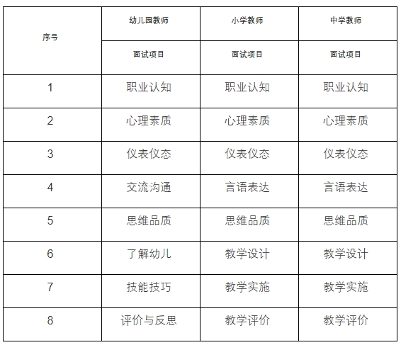 上海市中小学教师资格考试
