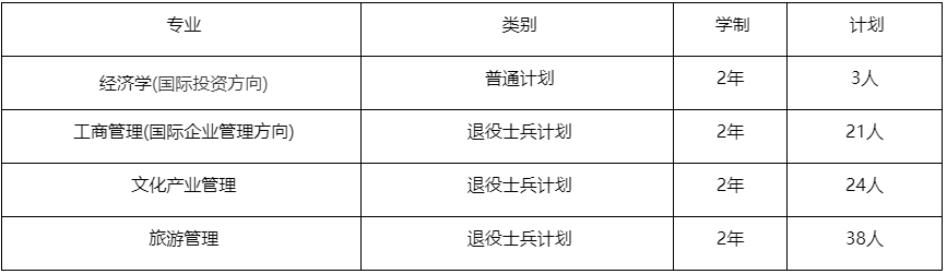上海对外经贸大学专升本专业对照表