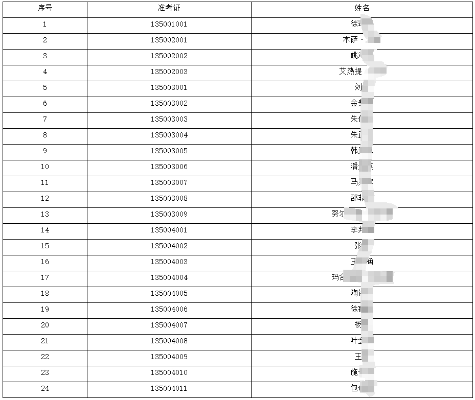 上海健康医学院专升本