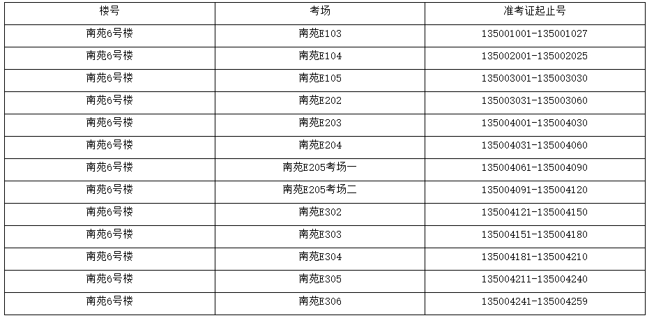 上海健康医学院专升本