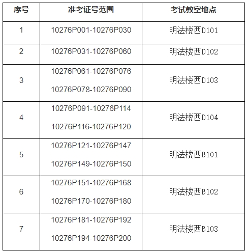 华东政法大学专升本