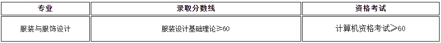 上海工程技术大学专升本录取分数线