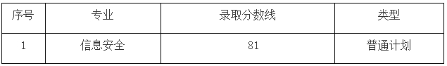 上海电力大学专升本录取分数线