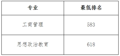 上海海事大学专升本录取分数线